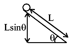 Question diagram: A solid sphere of mass ' m ' and radius ' r &
