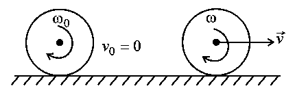 Question diagram: A hoop of radius r and mass m rotating with an angular veloc