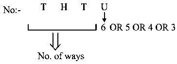 Question diagram: The sum of the digits in the unit's place of all the 4
