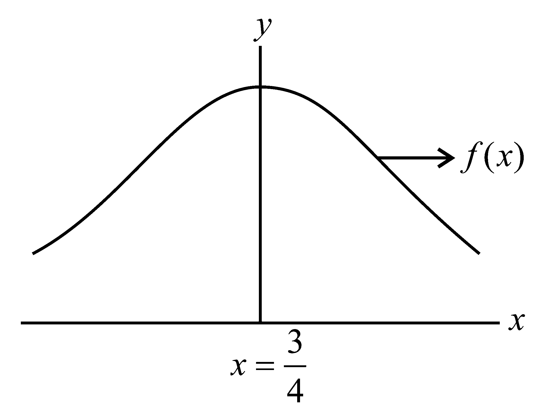 Question diagram: Let a be a real number such that the function f ( x ) = a x