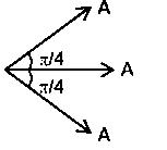 Question diagram: Three harmonic waves having equal frequency v and same inten