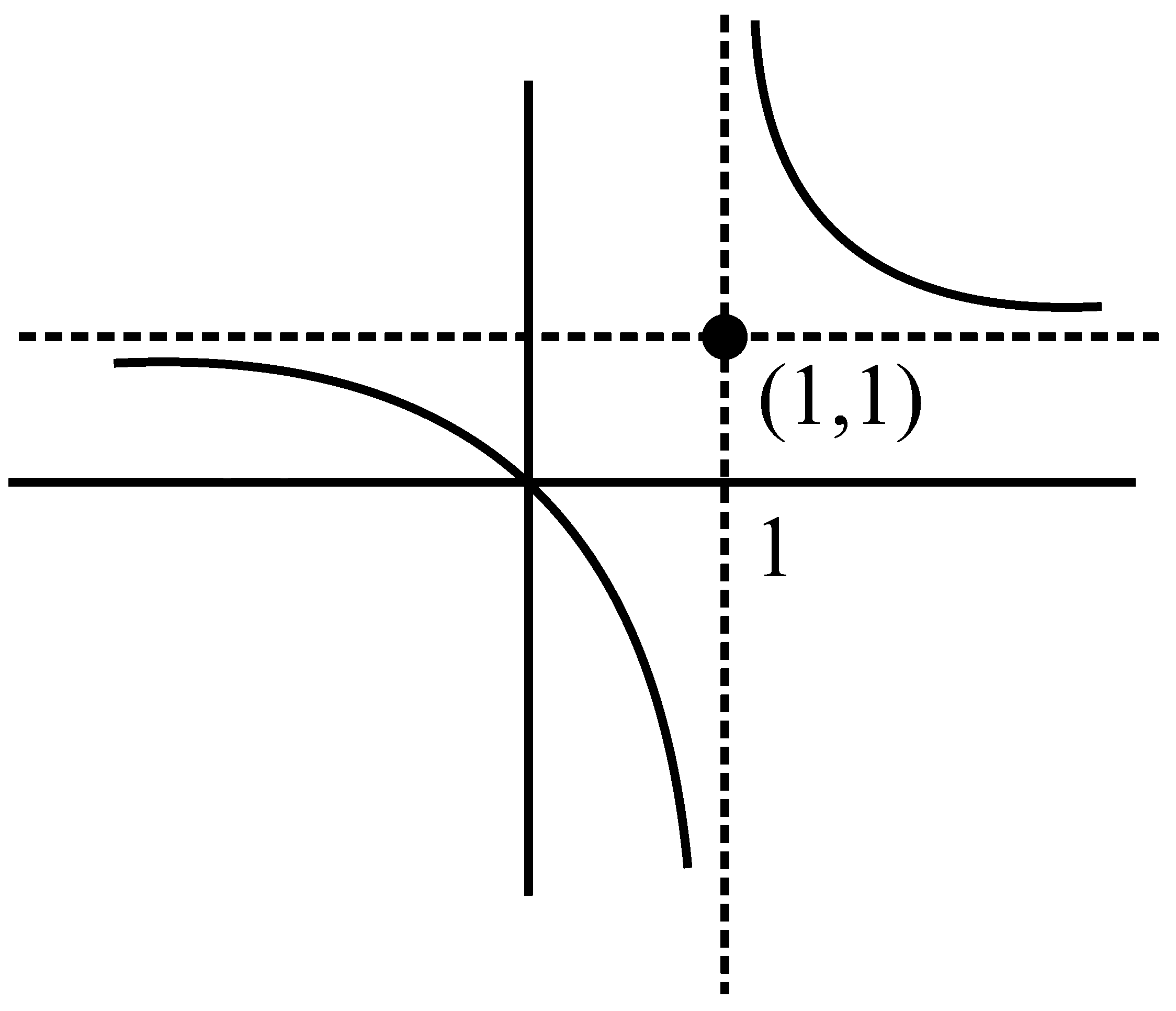 Question diagram: Let f : R → R be defined as f x = 2 x - 1 and g : R - 1 → R