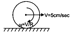 Question diagram: A uniform sphere of mass 500 g rolls without slipping on a p