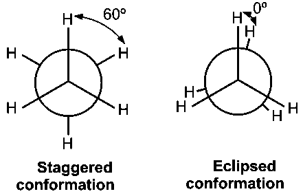 Question diagram: The incorrect statement regarding conformations of ethane is