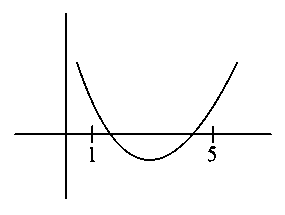 Question diagram: If both the roots of the quadratic equation x 2 - m x + 4 =