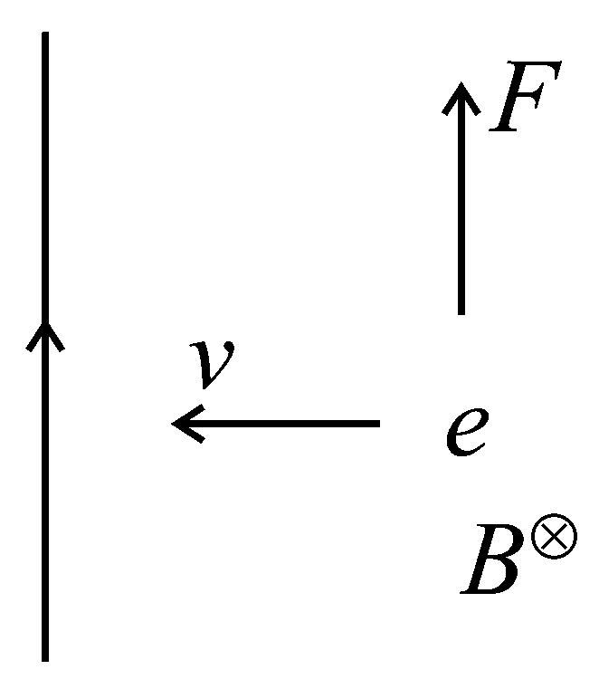 Question diagram: A negative test charge is moving near a long straight wire c