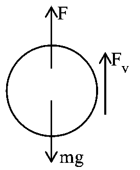Question diagram: A small steel ball is dropped into a long cylinder containin