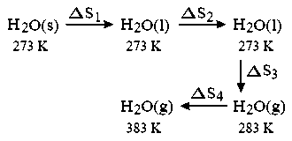 Question diagram: The entropy change associated with the conversion of 1 k g o
