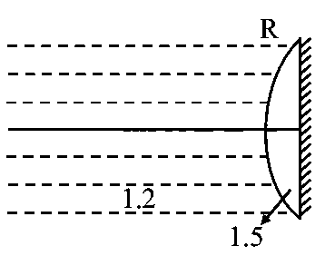 Question diagram: A thin plano convex lens made of glass of refractive index 1