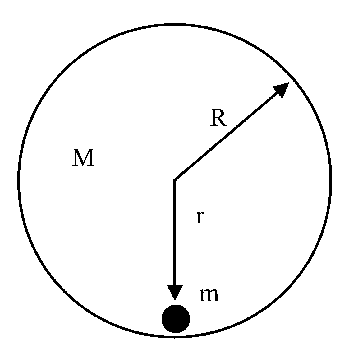 Question diagram: Assume that the earth is a solid sphere of uniform density a