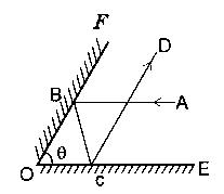 Question diagram: Two plane mirrors are inclined to each other such that a ray