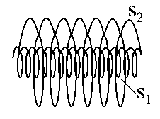 Question diagram: Two coaxial solenoids of different radii carry current I in