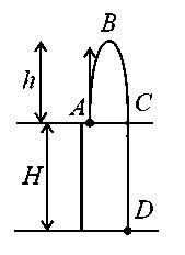 Question diagram: From a tower of height H, a particle is thrown vertically up