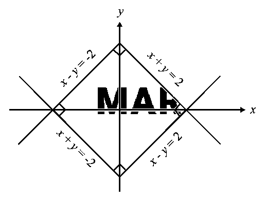 Question diagram: The region represented by x - y ≤ 2 and x + y ≤ 2 is bounded
