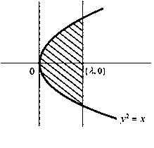 Question diagram: Let S α = x , y : y 2 ≤ x , 0 ≤ x ≤ α and A α is area of the