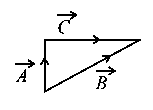 Question diagram: Match List I with List II. List I List II (a) C → - A → - B
