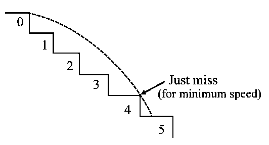 Question diagram: A ball rolls off the top of a stairway with horizontal veloc