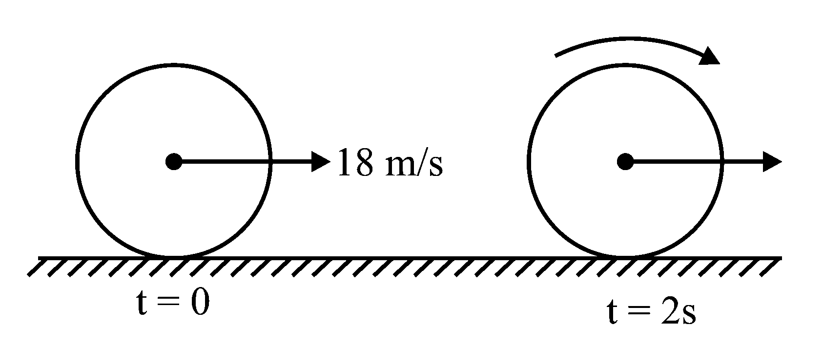 Question diagram: A uniform disc of mass 0 . 5 kg and radius r is projected wi