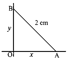 Question diagram: A 2 m ladder leans against a vertical wall. If the top of th