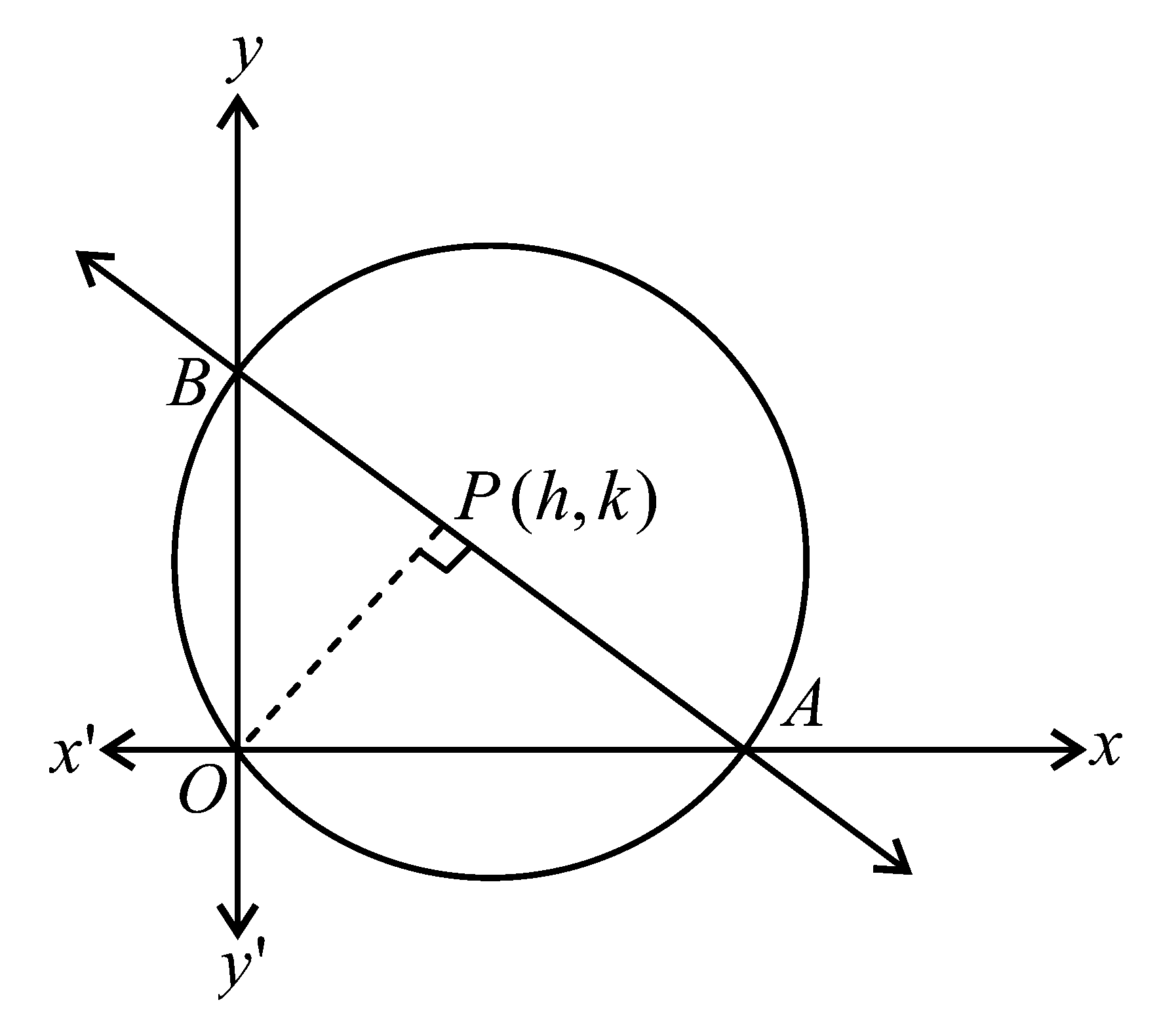 Question diagram: If a circle of radius R passes through the origin O and inte