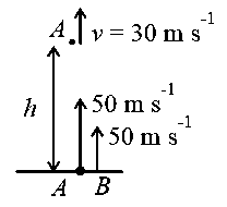 Question diagram: A ball is projected vertically upward with an initial veloci