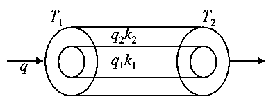 Question diagram: A cylinder of radius R is surrounded by a cylindrical shell 