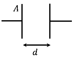 Question diagram: A capacitor has capacitance 5 µ F when its parallel plates a