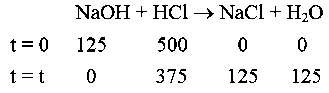 Question diagram: 250 mL of 0 . 5 M NaOH was added to 500 mL of 1 M HCl . The 