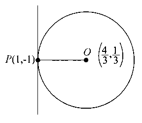 Question diagram: Equation of the tangent to the circle, at the point 1 , - 1
