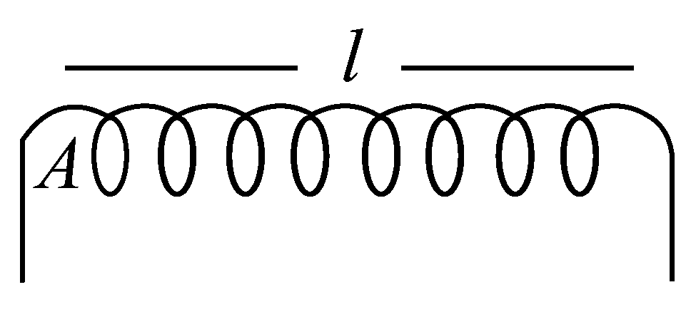 Question diagram: A 25 cm long solenoid has the radius 2 cm and 500 turns. It