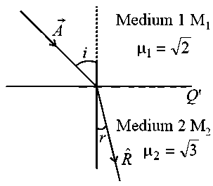 Question diagram: The X - Y plane be taken as the boundary between two transpa