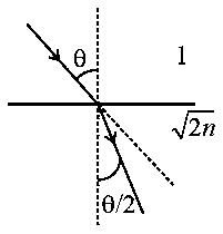 Question diagram: Consider a light ray travelling in air is incident into a me