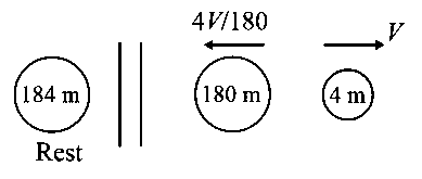 Question diagram: A nucleus with mass number 184 initially at rest emits an α
