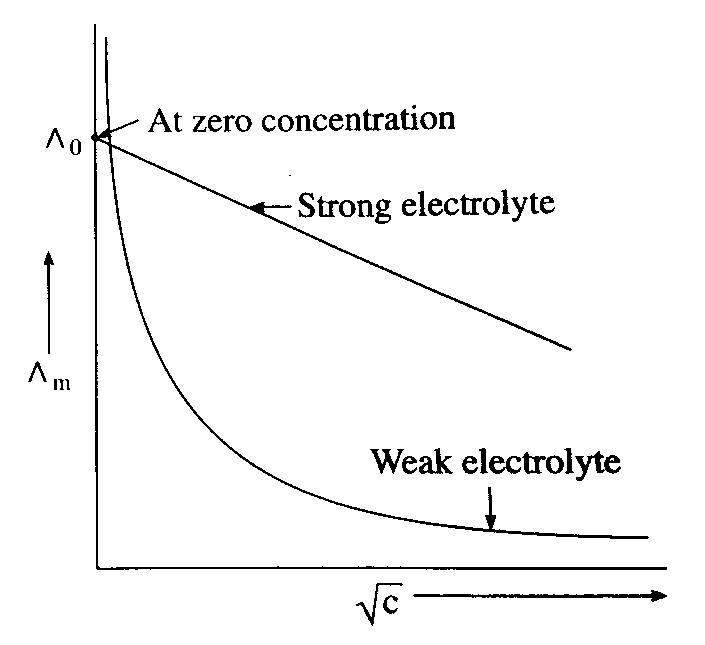 Question diagram: The number of correct statements from the following is _____