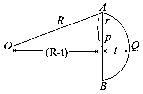 Question diagram: Diameter of a plano - convex lens is 6 cm and thickness at t
