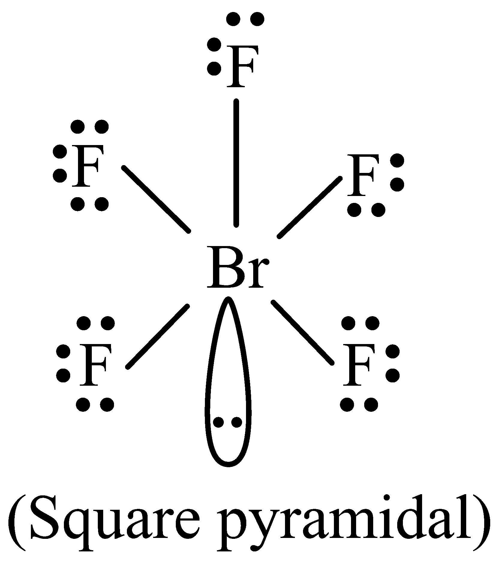 Question diagram: Match List - I with List - II. List-I (Compound) List-II (Sh