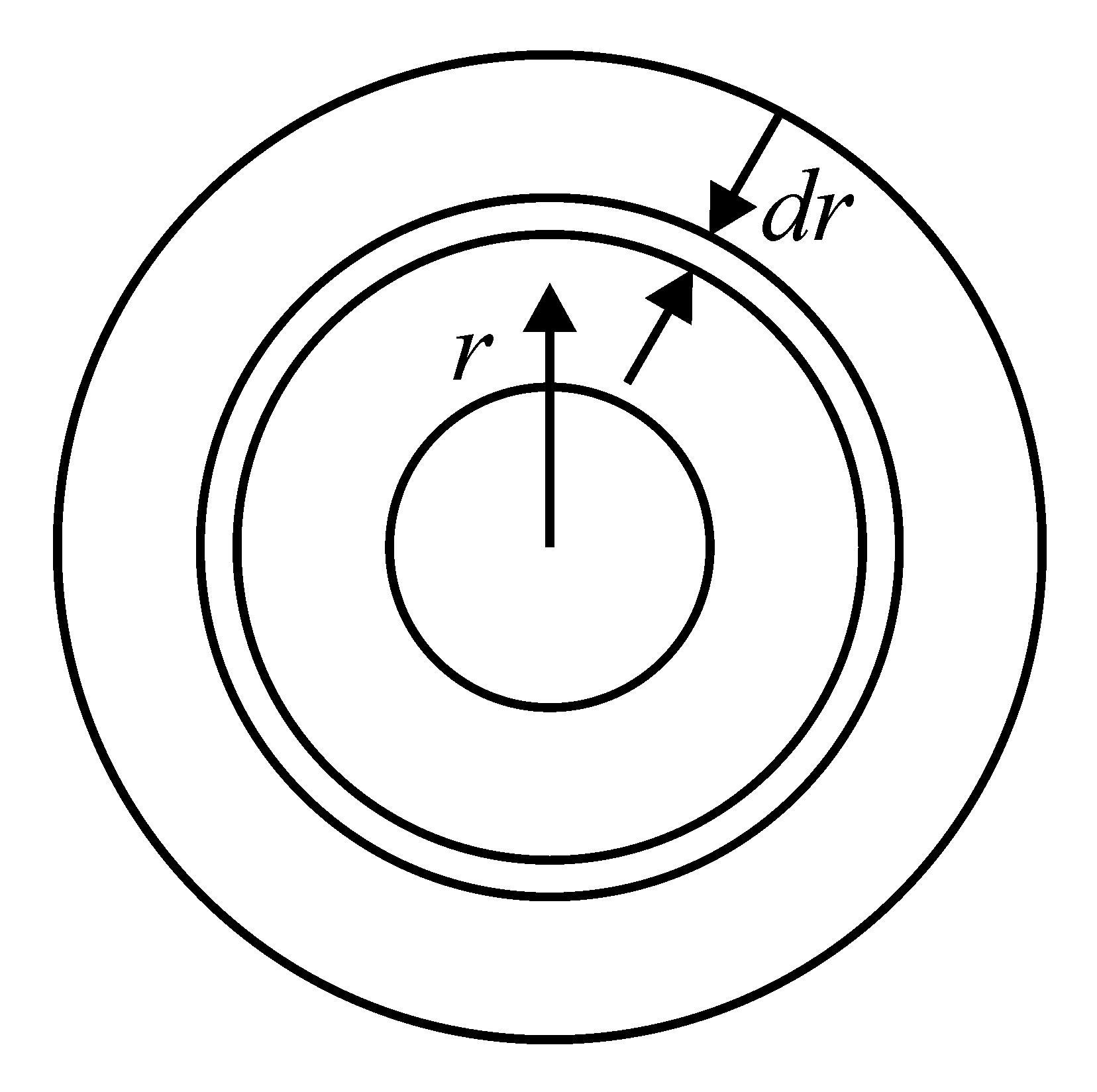 Question diagram: Space between two concentric conducting spheres of radii a a