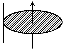 Question diagram: Moment of inertia of a disc of mass M and radius ' R &#