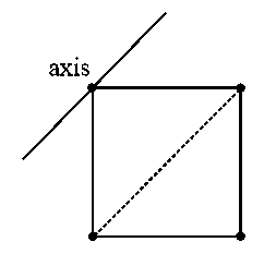 Question diagram: Four point masses, each of mass m , are fixed at the corners