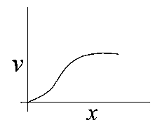 Question diagram: A particle of mass m and charge q is released from rest in a