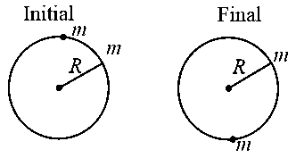 Question diagram: A disc of mass 1 kg and radius R is free of rotate about a h