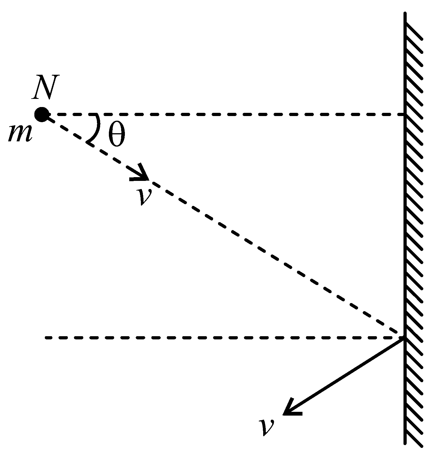 Question diagram: The mass of a hydrogen molecule is 3.32 × 10 - 27 kg . If 10