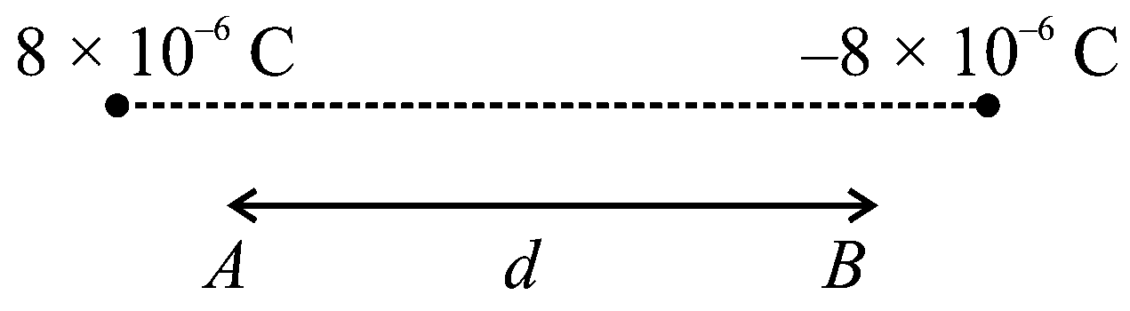 Question diagram: Two point charges A and B of magnitude + 8 × 10 - 6 C and -