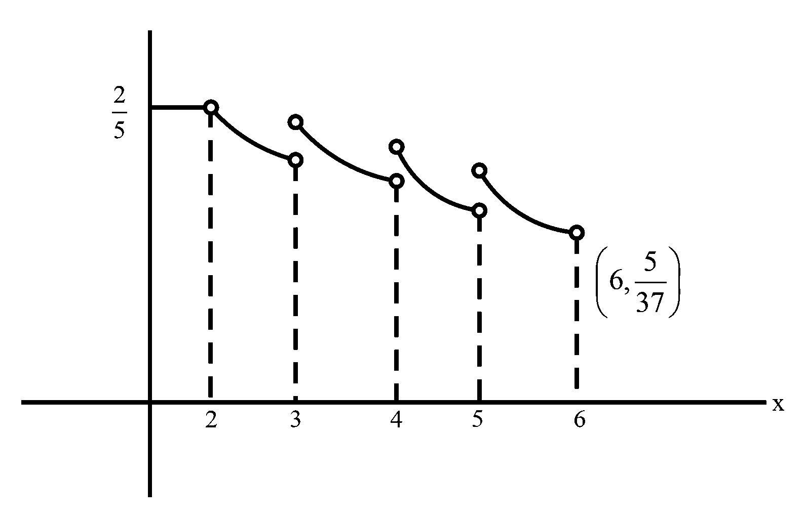 Question diagram: If the domain of the function f x = x 1 + x 2 , where x is g