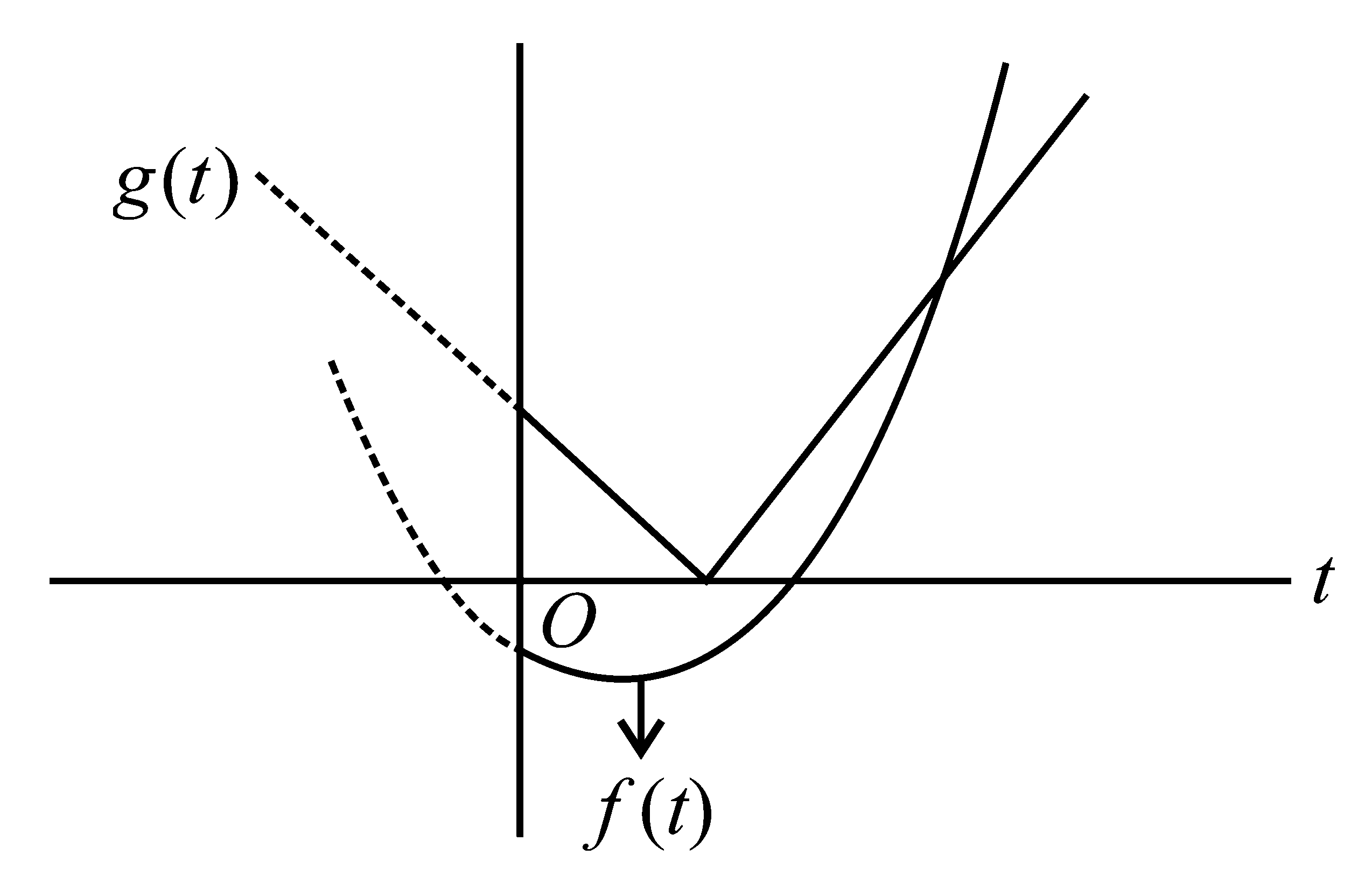 Question diagram: The number of real roots of the equation 5 + 2 x - 1 = 2 x 2