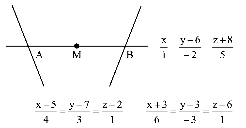 Question diagram: Let the line x 1 = 6 - y 2 = z + 8 5 intersect the lines x -