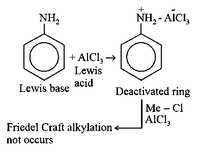 Question diagram: Which one of the following reactions does not occur ?