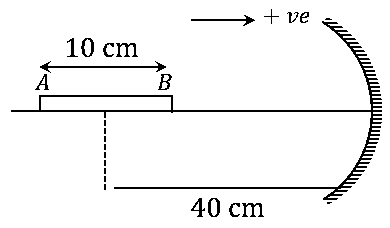 Question diagram: A thin cylindrical rod of length 10 cm is placed horizontall