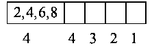 Question diagram: If the digits are not allowed to repeat in any number formed