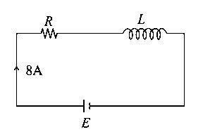 Question diagram: An inductor coil stores 64 J of magnetic field energy and di
